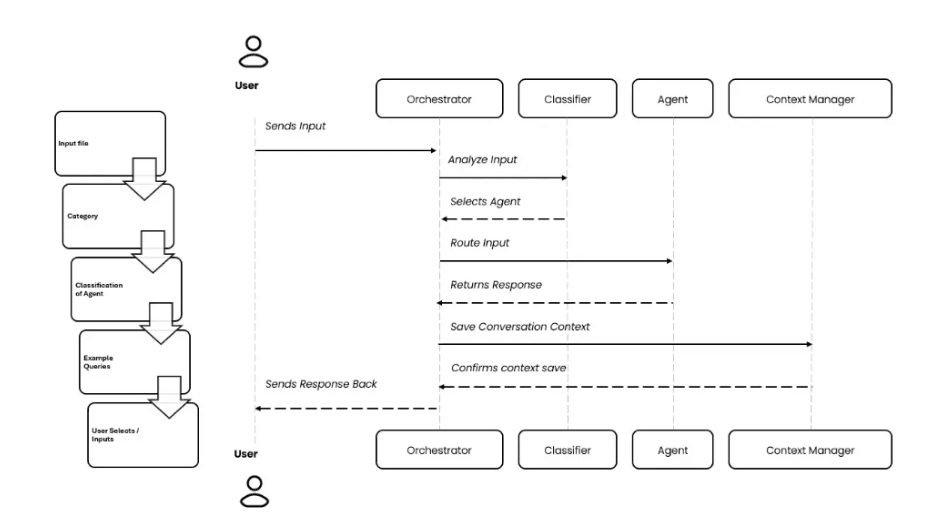 ETL0 Data Infrastructure